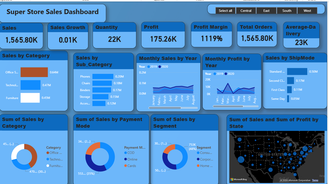 Dashboard Overview