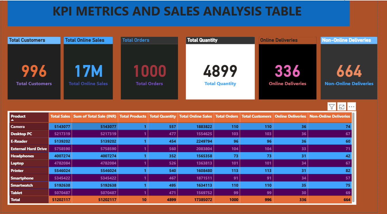 Final Summary KPI Table