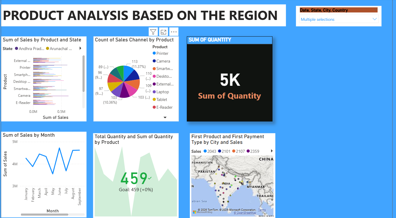 Product Analysis Based on Region
