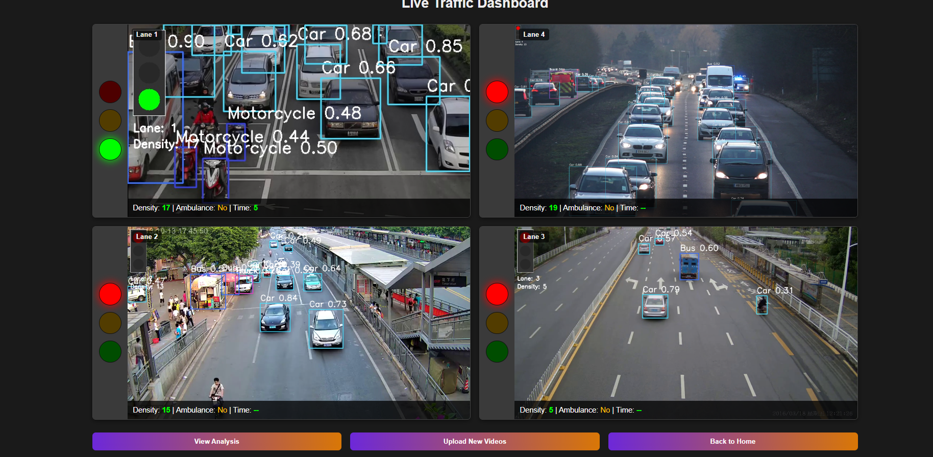 Traffic Density Analysis